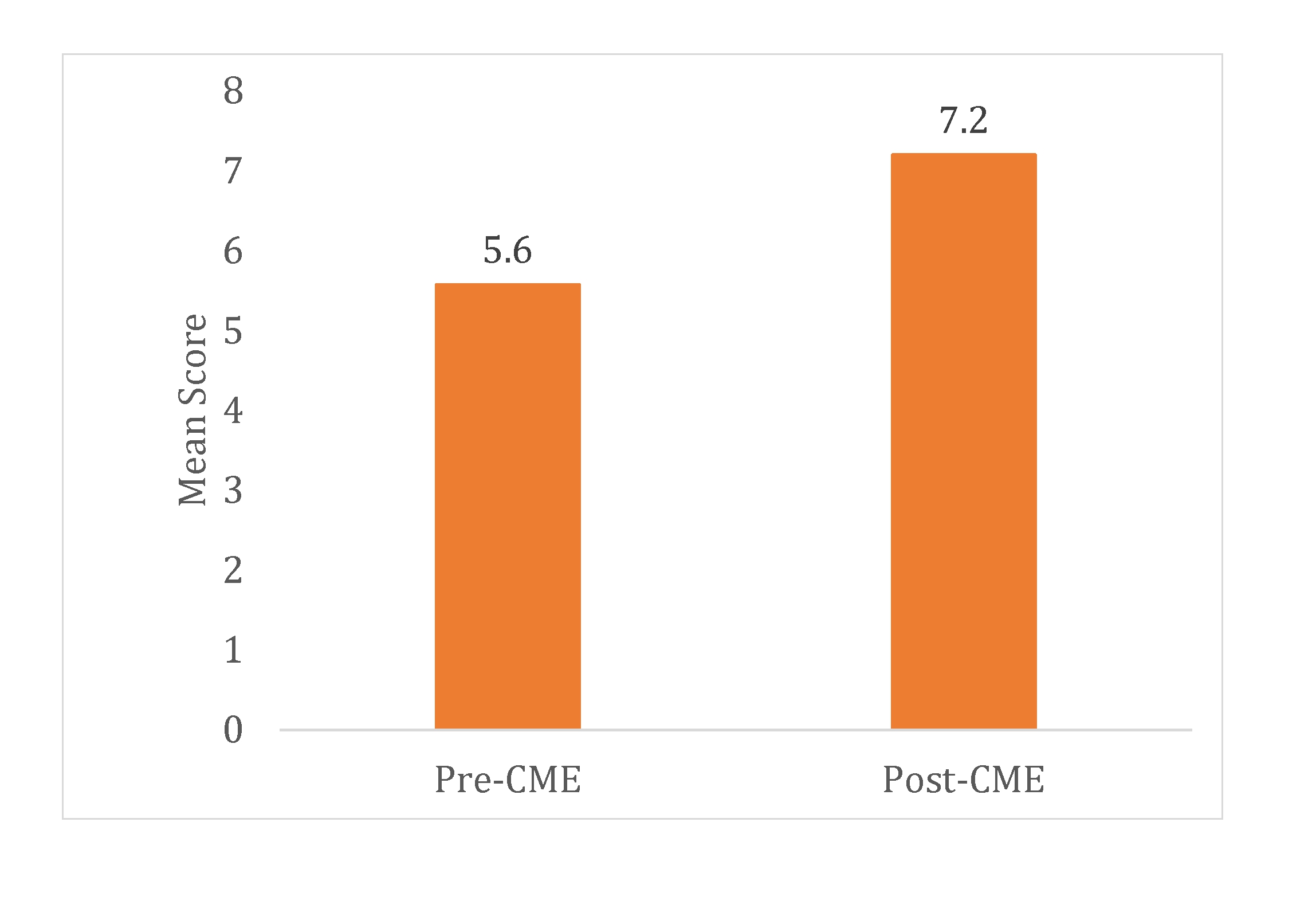 CME_Result